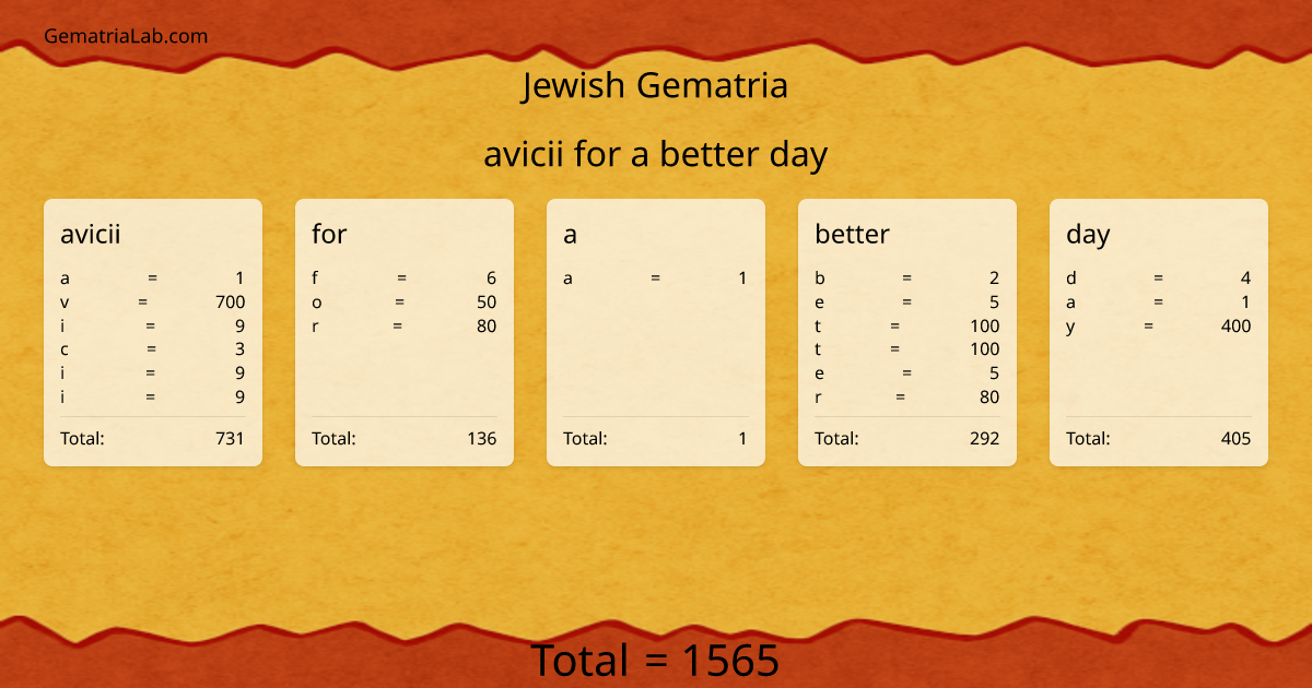 avicii for a better day in jewish Gematria